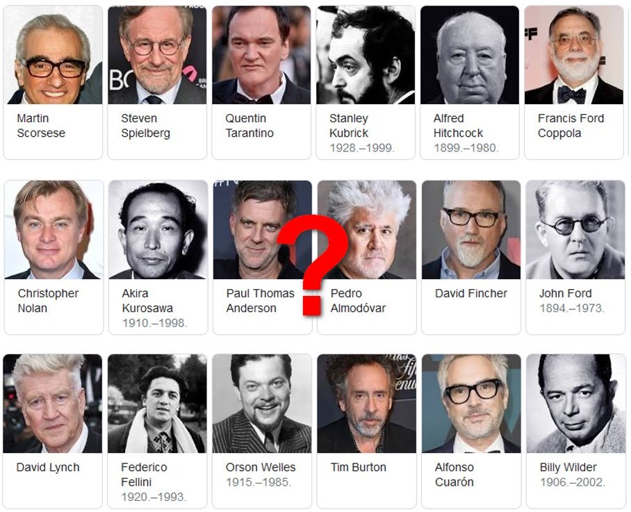 Najbolji redatelji, po&nbsp;IMDB-u