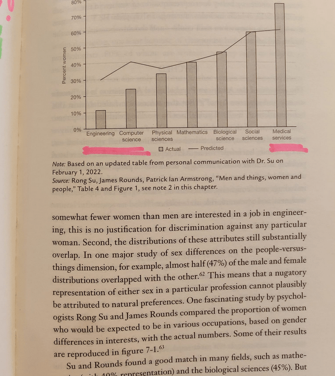 Žene u STEM-u&nbsp;😮