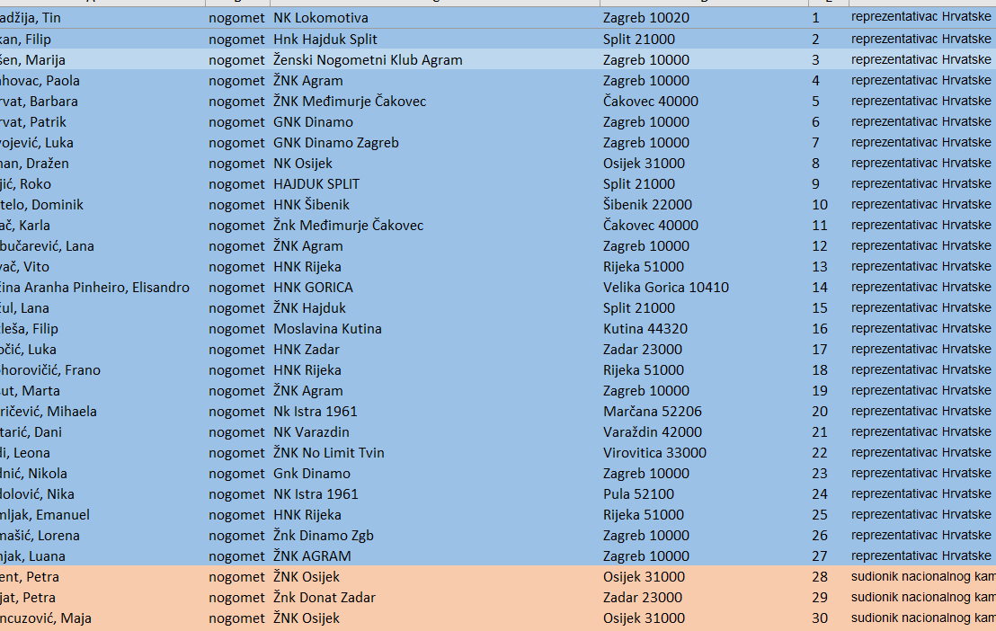 Tukci, glupani, beskičmenjaci … i prokleta&nbsp;abeceda