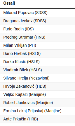 Lista šupaka koji su izabrali Turudića za šefa DORH-a😡😡😡