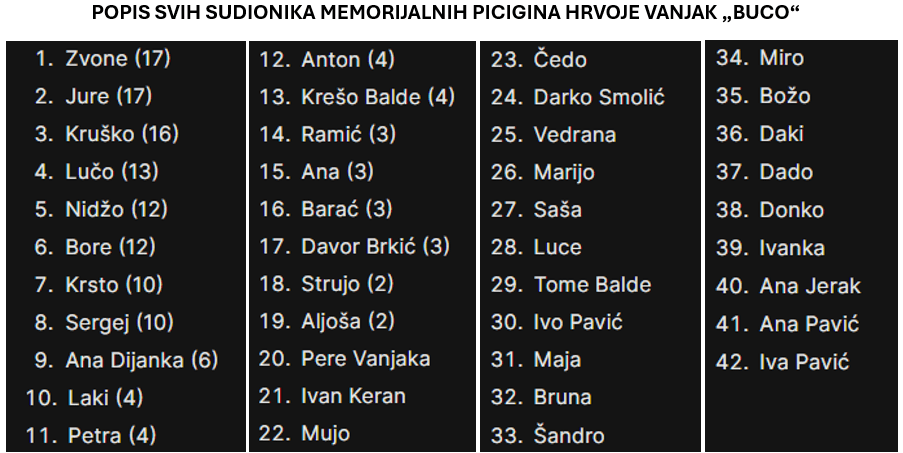 Osniva se Picigin klub “Buco”, Sukošan&nbsp;😎❤️