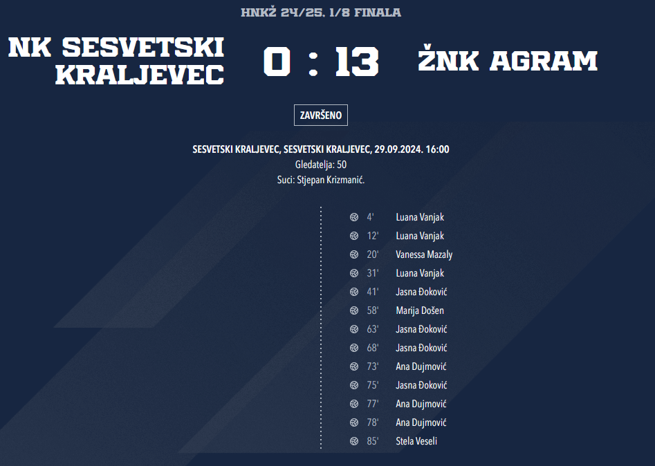 1/8 finala HNKŽ, Sesvetski Kraljevec – Agram 0 : 13, uz Luanin hat-trick&nbsp;💪😎