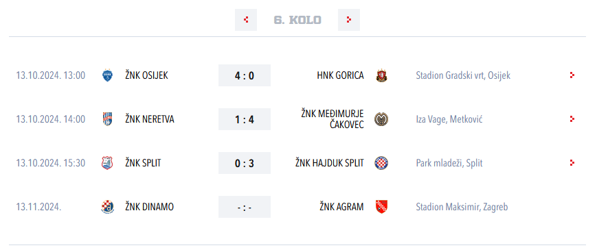 6. kolo Prve HNLŽ, Dinamo – Agram … otkazano&nbsp;🙄😭