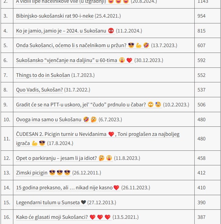 Najčitanije o Sukošanu&nbsp;❤️❤️❤️