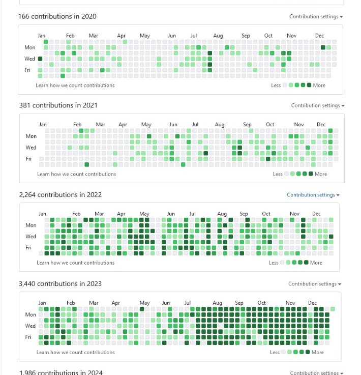 My Github history at 50&nbsp;😎