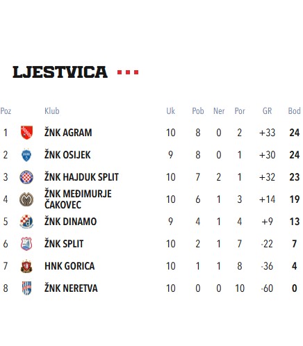 Nadoknada 8. kola Prve HNLŽ, Međimurje – Agram 2 : 3, ČUDESNA UTAKMICA!!!