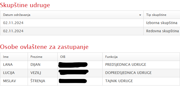 Udruga sukošanske mladeži – čemu tajnovitost?&nbsp;🤔