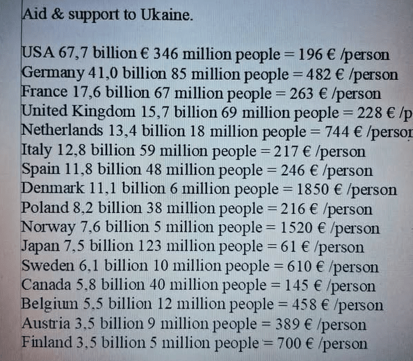 Koliko je koja država poslala pomoći&nbsp;Ukrajini!