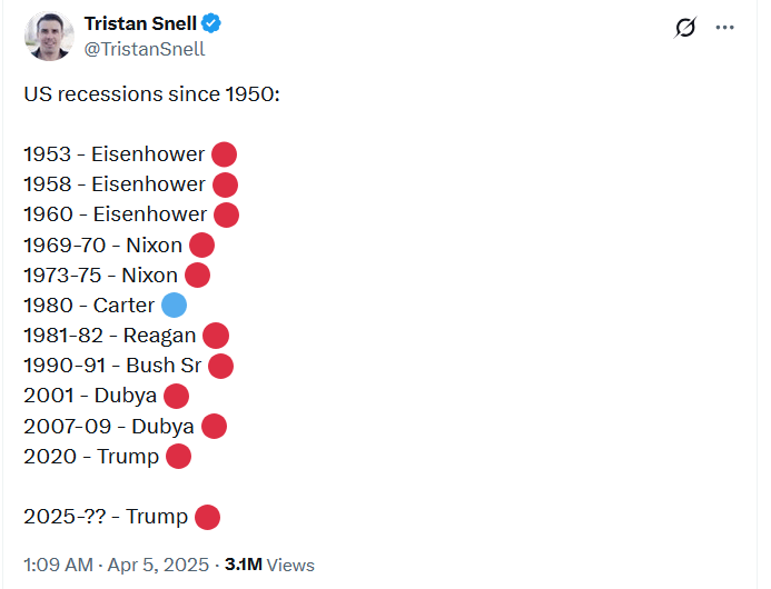 Povijest recesija u&nbsp;USA