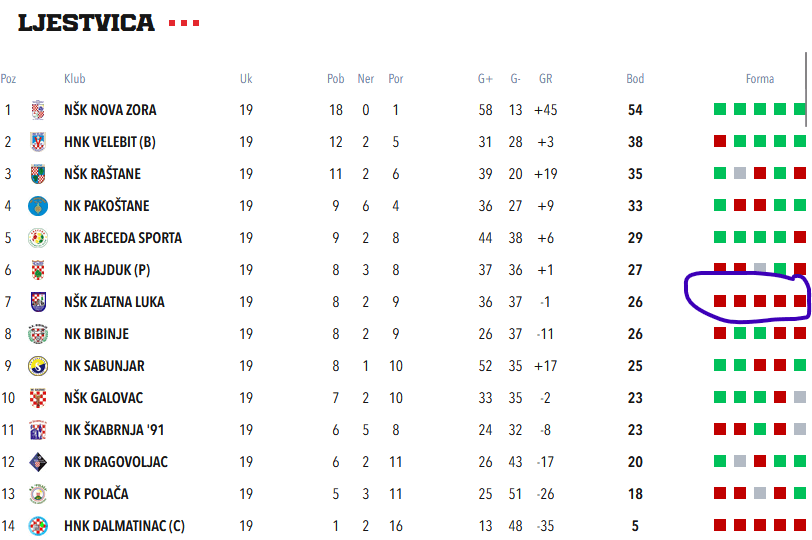 Što se događa s NK Zlatna Luka?&nbsp;😮🤔🤔