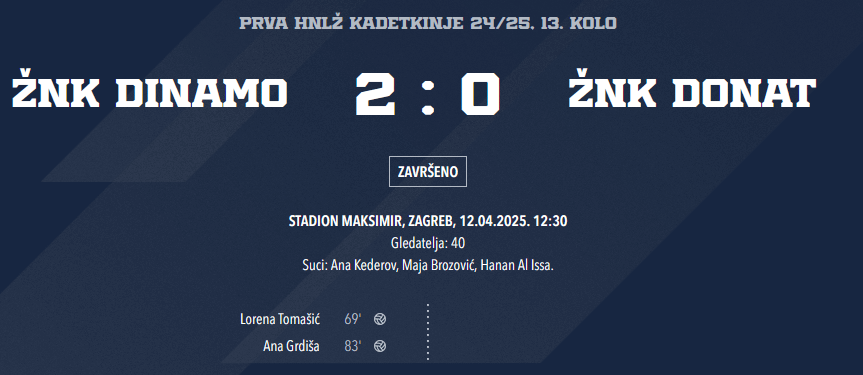 13. kolo WU-17, Dinamo – Donat 2 : 0