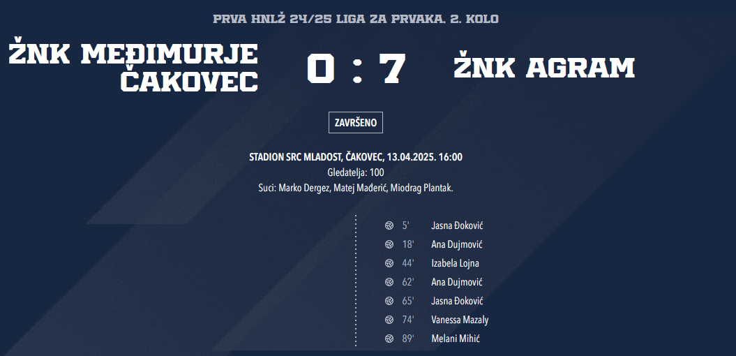2. kolo Lige za prvaka, Međimurje – Agram 0 : 7&nbsp;😮