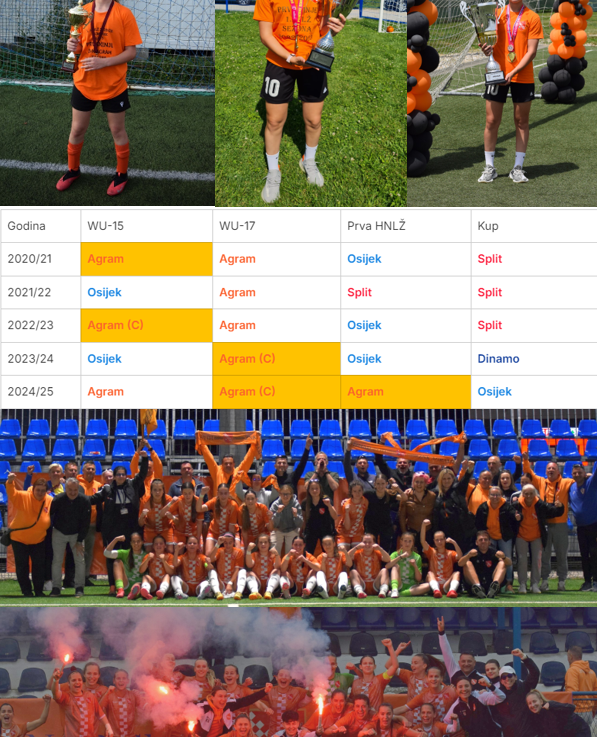 Luaninih šest godina u Agramu … i pet naslova državnog prvaka&nbsp;🏆🏆🏆🏆🏆