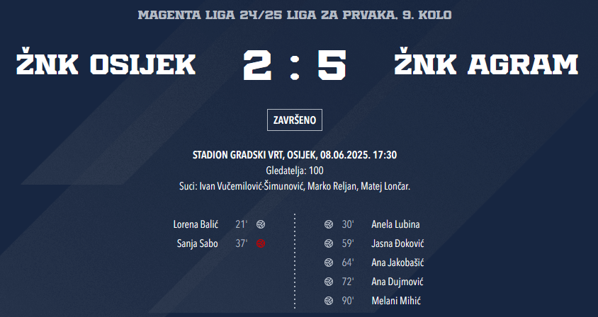 9. kolo Lige za prvaka, Osijek – Agram 2 : 5&nbsp;💪💪💪