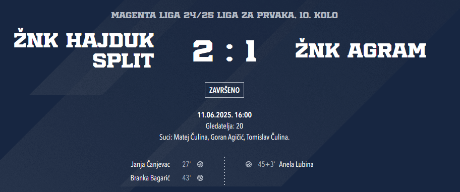 10. kolo Lige za prvaka, Hajduk – Agram 2 : 1&nbsp;😮