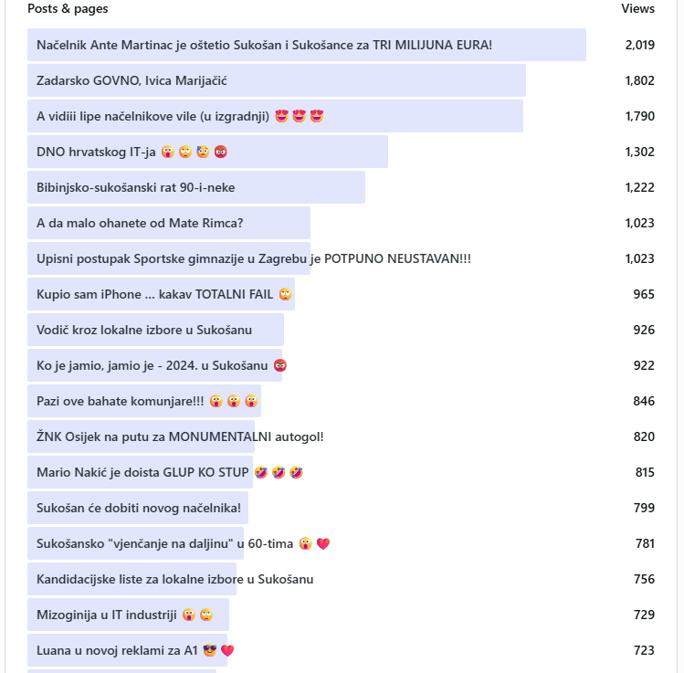 Polugodišnji update statistika bloga