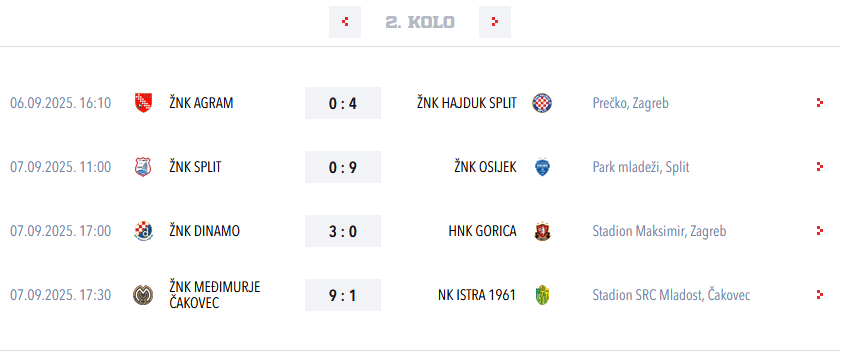 Kompletirano 2. kolo Prve&nbsp;HNLŽ