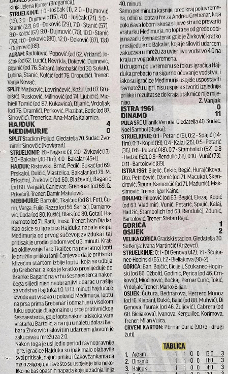 Napisano izvješće za Sportske novosti s Hajduk – Međimurje&nbsp;😎