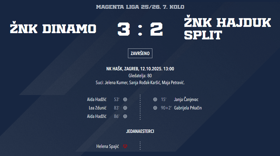 7. kolo Prve HNLŽ, Dinamo – Hajduk 3 : 2&nbsp;🙄