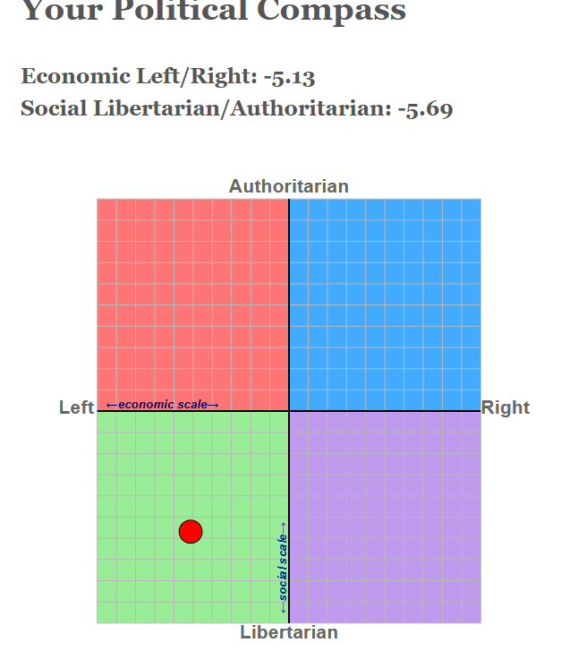 Konzistentan 😎💪